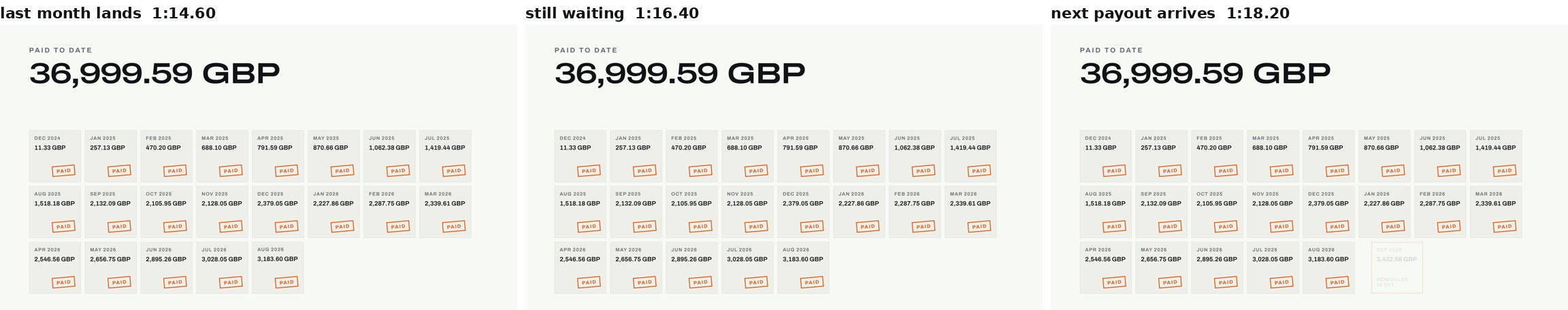 The last month lands at 1:14.5; nothing moves until the next payout at 1:18.1.