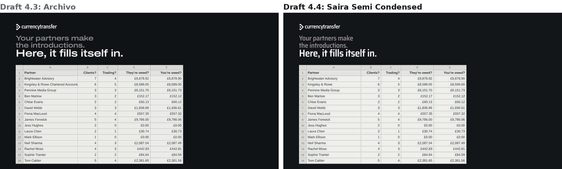The spreadsheet: draft 4.3 in Archivo, left; Saira Semi Condensed, right
