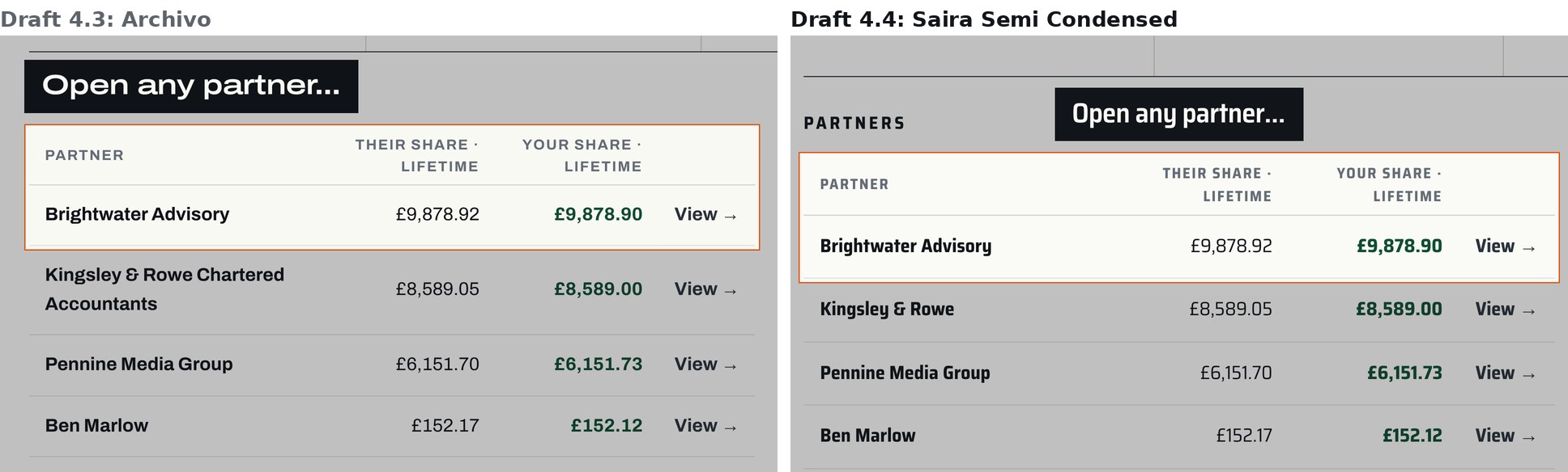 Caption: draft 4.3 in Archivo, left; Saira Semi Condensed, right